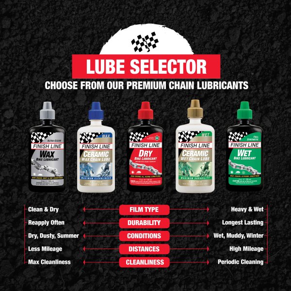 Smar do Łańcucha FINISH LINE DRY LUBE Teflon - Wszystkie Warunki (120 ml)