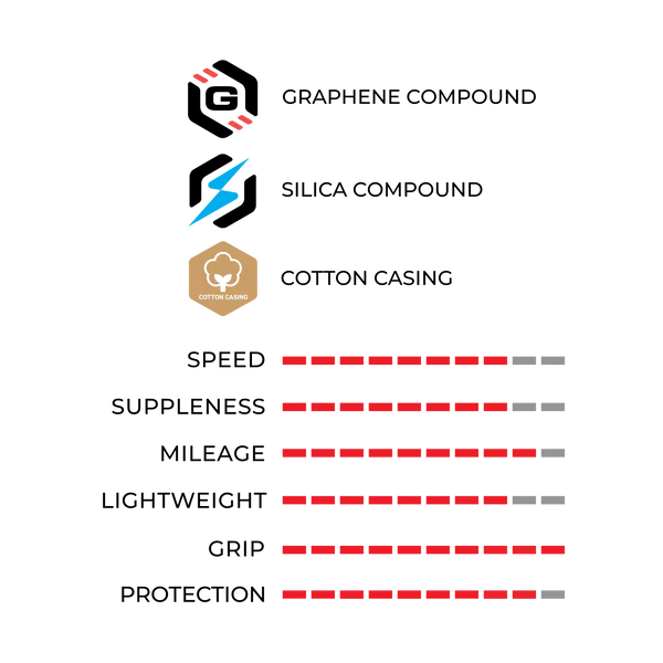 Opona VITTORIA CORSA PRO Graphene G2.0 700c Tubeless Ready Black