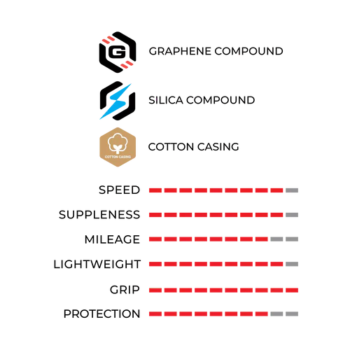 VITTORIA CORSA PRO 700c Tubeless Ready tire Red