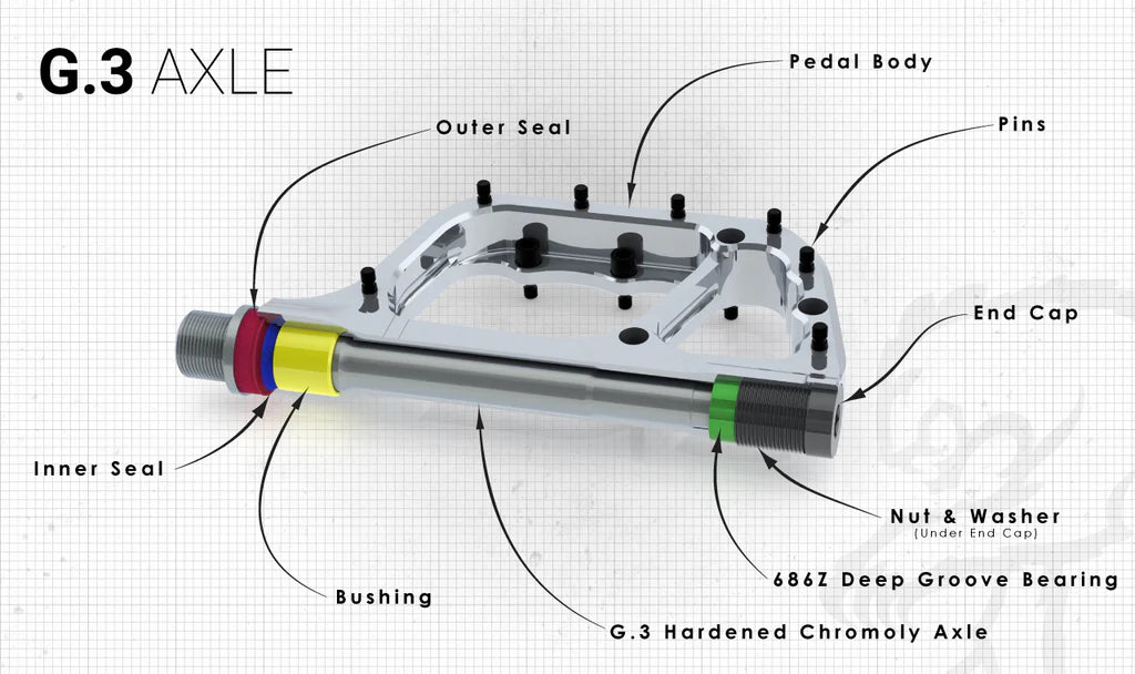CHROMAG PRESSURE Silver flat pedals