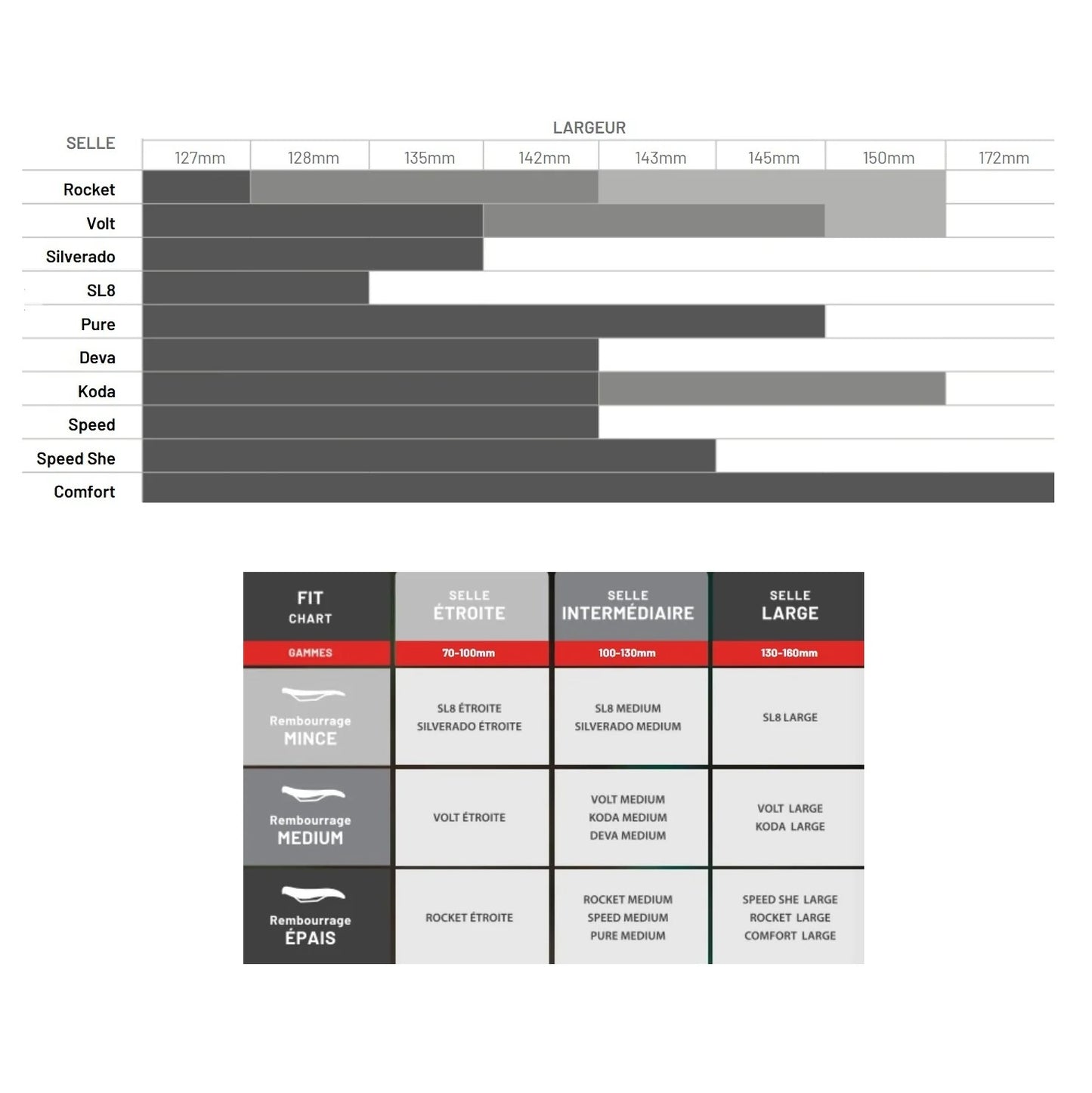 Siodełko WTB SILVERADO 142 mm z tytanowymi szynami