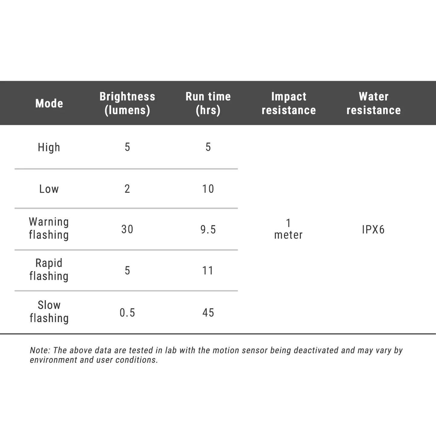 Oświetlenie tylne RAVEMEN TR 30
