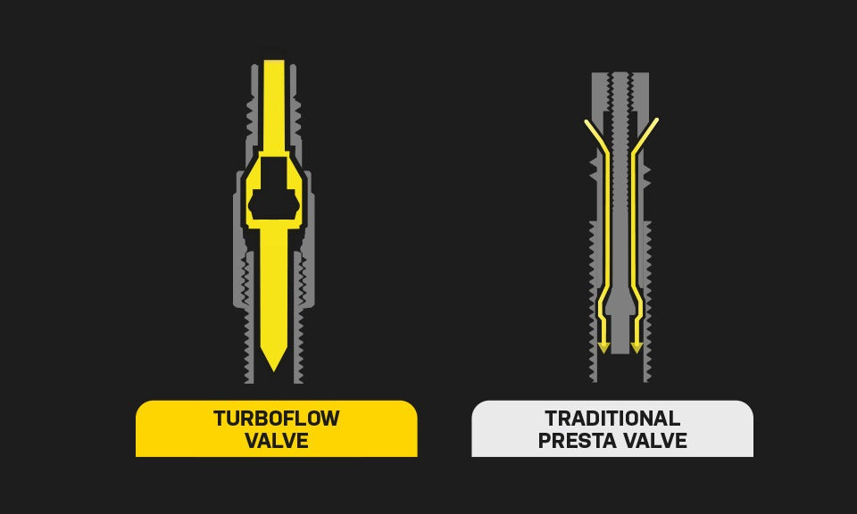 Adapter zaworu TOPEAK TURBOFLOW