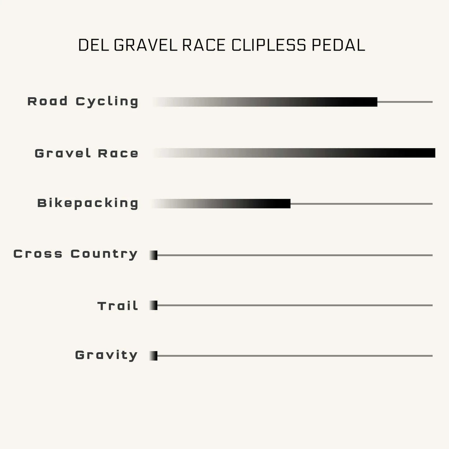 Pedały WOLF TOOTH MKØ DEL GRAVEL CLIPLESS