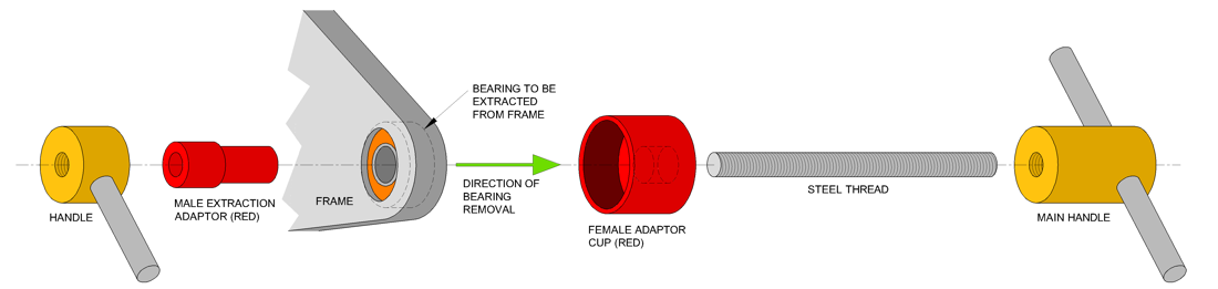 RRP bearing press and extraction tool