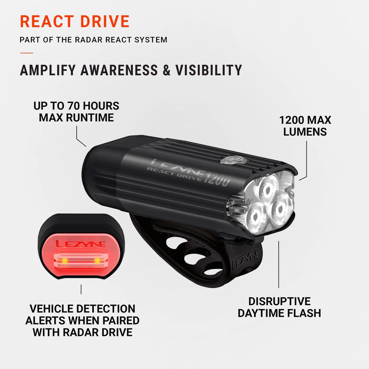 Oświetlenie przednie LEZYNE REACT DRIVE