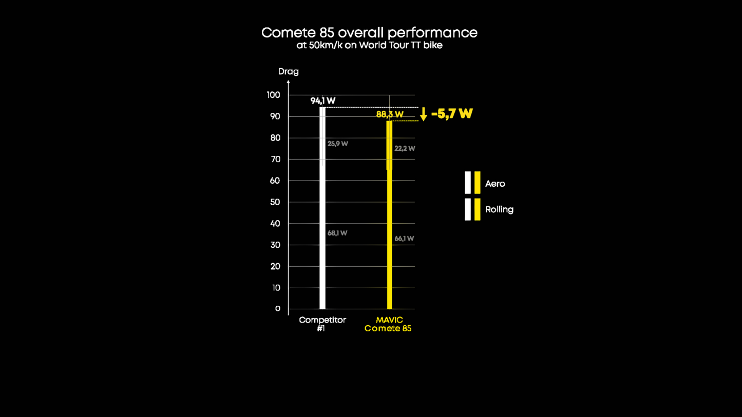 Para Kół MAVIC COMETE 85 Tubeless Ready (Center Lock)